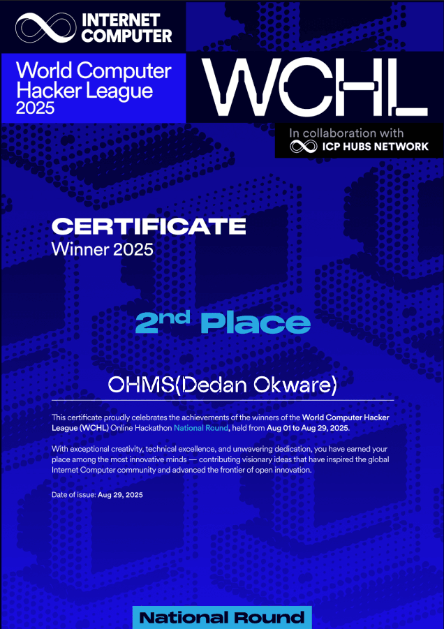 WCHL National Round - 2nd Place